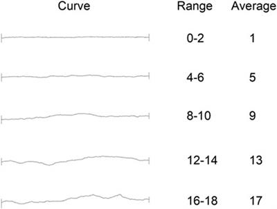 Experimental study on normal deformation characteristics of filled rock joints with typical fluctuation morphology